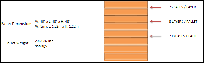 Pallet Configuration